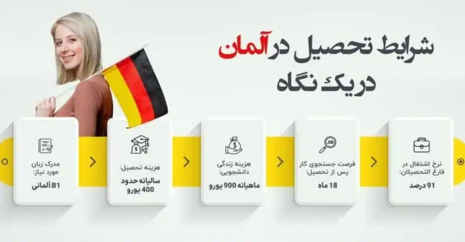 دریافت پذیرش از آلمان